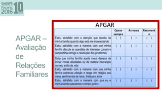 APGAR –
Avaliação
de
Relações
Familiares
 