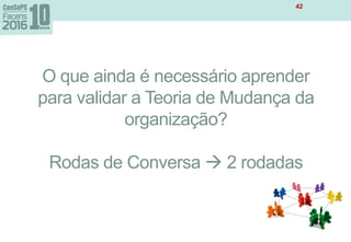 O que ainda é necessário aprender
para validar a Teoria de Mudança da
organização?
Rodas de Conversa  2 rodadas
42
 
