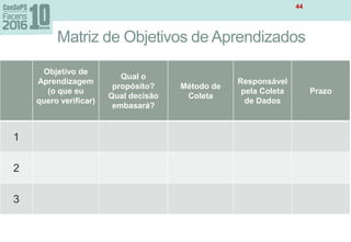 Matriz de Objetivos de Aprendizados
Objetivo de
Aprendizagem
(o que eu
quero verificar)
Qual o
propósito?
Qual decisão
embasará?
Método de
Coleta
Responsável
pela Coleta
de Dados
Prazo
1
2
3
44
 