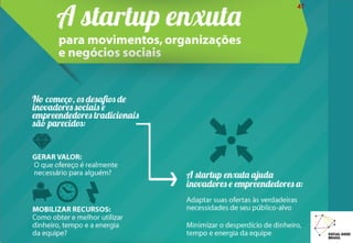 Startup Enxuta Metodologia
47
 