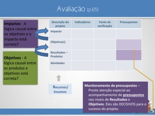 Avaliação (p.65)
Recursos/
Insumos
Objetivos - A
lógica causal entre
os produtos e
objetivos está
correta?
Impactos - A
lógica causal entre
os objetivos e o
impacto está
correta?
Descrição do
projeto
Indicadores Fonte de
verificação
Pressupostos
Impacto
Objetivo(s)
Resultados –
Produtos
Atividades
Monitoramento de pressupostos –
Preste atenção especial ao
acompanhamento de pressupostos
nos níveis de Resultados e
Objetivos. Eles são DECISIVOS para o
sucesso do projeto.
 