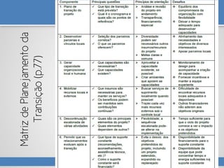 MatrizdePlanejamentoda
Transição(p.77)
 