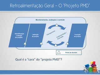 Retroalimentação Geral – O “Projeto PMD”
Monitoramento, avaliação e controle
Identificação
e design
do projeto
Definição
do projeto
Transição
do projeto
Porta de decisão
Qual é a “cara” do “projeto PMD”?
 
