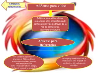 Conceptos
relacionados                     AdSense para video


                                 AdSense para video ofrece
                               remunerar a los propietarios de
                              contenido de video a través de la
                                    red de contenidos,
                                   incluyendo YouTube.



                                      AdSense para
                                       Referencias


      Fue una de las opciones de
     anuncios de AdSense. Dicho                           Dicho programa fue retirado a
    programa consistía en bloques                         mediados de Julio de 2008, en
        ofreciendo productos                              pos de otras alternativas más
  como Firefox con la barra Google,                                rentables.
  o AdWords entre otros productos.
 