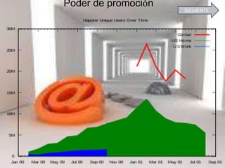 Poder de promoción
                     SIGUIENTE
 