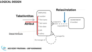 Physical Logical Model Examples Conseptual DB, Logical Model Physical model.pptx