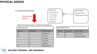 Conseptual DB, Logical Model Physical model.pptx