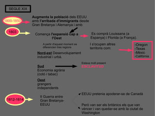 SEGLE XIX 
Comença l'expansió cap a 
l'Oest 
Es comprà Louissana (a 
Espanya) i Florida (a França). 
1800-1850 
1803 
1812-1814 
Augmenta la població dels EEUU 
amb l'arribada d'immigrants desde 
Gran Bretanya i Alemanya i amb 
I s'ocupen altres 
territoris com: 
-Oregon 
-Texas 
-Mèxic 
-Califòrnia 
A partir d'aquest moment es 
diferencien tres regions 
Nord-est Desenvolupament 
industrial i urbà. 
Sud 
Economia agrària 
(cotó i tabac) 
Oest 
grangers 
independents 
Estava molt present 
ESCLAVITUD 
II Guerra entre 
Gran Bretanya- 
EEUU 
EEUU pretenia apoderar-se de Canadà 
Però van ser els britànics els que van 
vèncer i van quedar-se amb la ciutat de 
Washington 
 