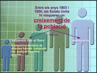Entre els anys 1803 i 
1850, els Estats Units 
hi visqueren un 
creixement de 
la població 
L'expansió cap al Oest Immigració 
S'adquiriren territoris de 
diverses formes: comprant-los, 
guanyant-los amb 
guerres.,.. 
Degut a 
 