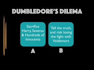 Dumbledore’s Dilema
A B
Sacriﬁce
Harry, Severus
& Hundreds of
Innocents
Tell the truth,
and risk losing
the ﬁght with
Voldemort
 