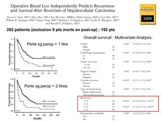 2009
202 patients (exclusion 9 pts morts en post-op) : 192 pts
Perte sg.perop > 1 litre
Perte sg.perop > 2 litres
Overall survival : Multivariate Analysis.