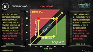 FLOW - POSITIVE PSYCHOLOGY
