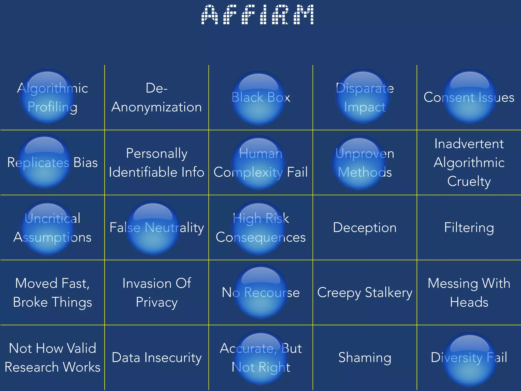 🔵
🔵
🔵
🔵
🔵
🔵🔵
🔵
🔵
Algorithmic
Profiling
De-
Anonymization
Black Box
Disparate
Impact
Consent 
Issues
Replicates 
Bias
Personally
Identifiable Info
Human
Complexity Fail
Unproven
Methods
Inadvertent
Algorithmic
Cruelty
Uncritical
Assumptions
False 
Neutrality
High Risk
Consequences
Deception Filtering
Moved Fast,  
Broke Things
Invasion Of
Privacy
No Recourse
Creepy 
Stalkery
Messing With
Heads
Not How Valid
Research Works
Data 
Insecurity
Accurate, But  
Not Right
Shaming
Diversity 
Fail
G O O G L E
A D W O R D S
 