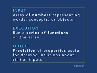 @ C C Z O N A
ALGORITHMS FOR
FAST, TRAINABLE,
ARTIFICIAL NEURAL
NETWORKS
D E E P L E A R N I N G
 