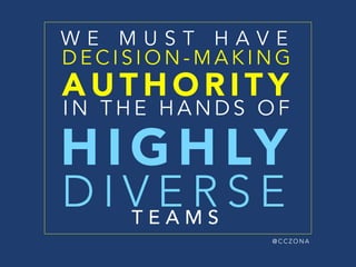 @ C C Z O N A
UNDERLYING
ASSUMPTIONS
INFLUENCE
OUTCOMES
AND
CONSEQUENCES @ C C Z O N A
 