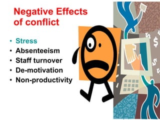 Negative Effects of conflict  Stress Absenteeism Staff turnover De-motivation Non-productivity 