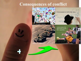 Consequences of conflict + 