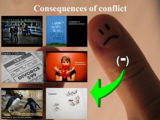 Consequences of conflict ( - ) 