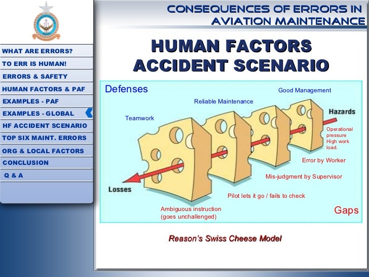 Consequences of Errors in Aviation