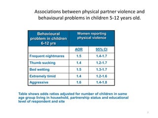 Associations between physical partner violence and behavioural problems in children 5-12 years old. Table shows odds ratios adjusted for number of children in same age group living in household, partnership status and educational level of respondent and site7