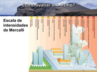 Escala de
intensidades
de Mercalli

 