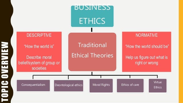 ethical theories