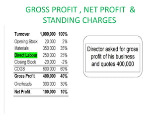 Consequential loss policy in relation with fire insurance | PPTX