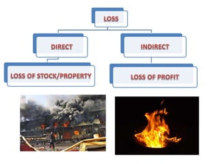 Consequential loss policy in relation with fire insurance | PPTX