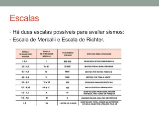 Escalas
• Há duas escalas possíveis para avaliar sismos:
• Escala de Mercalli e Escala de Richter.
 