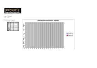 Conserio Haushaltsbuch