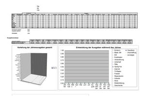Conserio Haushaltsbuch