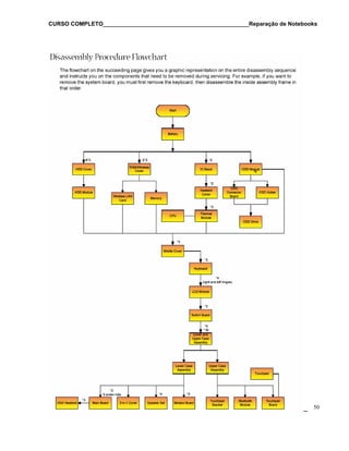 CURSO COMPLETO______________________________________________Reparação de Notebooks

___________________

www.cursoexpress.net

______________________ 50

 