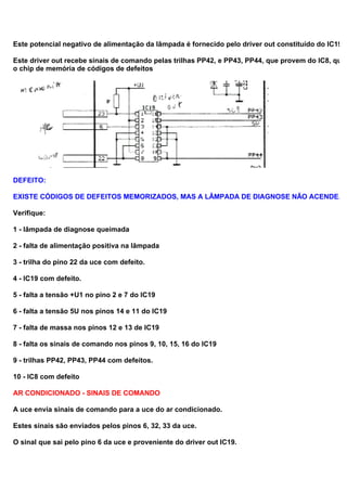 Este potencial negativo de alimentação da lâmpada é fornecido pelo driver out constituído do IC19.
Este driver out recebe sinais de comando pelas trilhas PP42, e PP43, PP44, que provem do IC8, que
o chip de memória de códigos de defeitos
DEFEITO:
EXISTE CÓDIGOS DE DEFEITOS MEMORIZADOS, MAS A LÂMPADA DE DIAGNOSE NÃO ACENDE.
Verifique:
1 - lâmpada de diagnose queimada
2 - falta de alimentação positiva na lâmpada
3 - trilha do pino 22 da uce com defeito.
4 - IC19 com defeito.
5 - falta a tensão +U1 no pino 2 e 7 do IC19
6 - falta a tensão 5U nos pinos 14 e 11 do IC19
7 - falta de massa nos pinos 12 e 13 de IC19
8 - falta os sinais de comando nos pinos 9, 10, 15, 16 do IC19
9 - trilhas PP42, PP43, PP44 com defeitos.
10 - IC8 com defeito
AR CONDICIONADO - SINAIS DE COMANDO
A uce envia sinais de comando para a uce do ar condicionado.
Estes sinais são enviados pelos pinos 6, 32, 33 da uce.
O sinal que sai pelo pino 6 da uce e proveniente do driver out IC19.
 