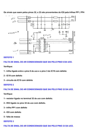 Os sinais que saem pelos pinos 32, e 33 são provenientes do IC8 pela trilhas PP1, PP4
DEFEITO 1
FALTA DE SINAL DO AR CONDICIONADO QUE SAI PELO PINO 6 DA UCE.
Verifique:
1 - trilha ligada entre o pino 6 da uce e o pino 3 do IC19 com defeito
2 - IC19 com defeito
3 - circuito do IC19 com defeito
DEFEITO 2
FALTA DE SINAL DO AR CONDICIONADO QUE SAI PELO PINO 32 DA UCE.
Verifique:
1 - resistor ligado no terminal 32 da uce com defeito.
2 - R53 ligado no pino 32 da uce com defeito.
3 - trilha PP1 com defeito
4 - IC8 com defeito
5 - falta de massa
DEFEITO 3
FALTA DE SINAL DO AR CONDICIONADO QUE SAI PELO PINO 33 DA UCE.
 