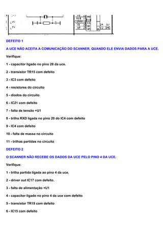 DEFEITO 1
A UCE NÃO ACEITA A COMUNICAÇÃO DO SCANNER, QUANDO ELE ENVIA DADOS PARA A UCE.
Verifique:
1 - capacitor ligado no pino 28 da uce.
2 - transistor TR15 com defeito
3 - IC3 com defeito
4 - resistores do circuito
5 - diodos do circuito
6 - IC21 com defeito
7 - falta de tensão +U1
8 - trilha RXD ligada no pino 20 do IC4 com defeito
9 - IC4 com defeito
10 - falta de massa no circuito
11 - trilhas partidas no circuito
DEFEITO 2
O SCANNER NÃO RECEBE OS DADOS DA UCE PELO PINO 4 DA UCE.
Verifique:
1 - trilha partida ligada ao pino 4 da uce.
2 - driver out IC17 com defeito.
3 - falta de alimentação +U1
4 - capacitor ligado no pino 4 da uce com defeito
5 - transistor TR19 com defeito
6 - IC15 com defeito
 
