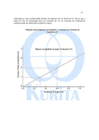3/5
Admitindo-se uma condutividade térmica de depósito de 0,5 Kcal/m.h.ºC, têm-se que a
cada 0,3 mm de incrustação gera um aumento de 1% no consumo de combustível,
conforme pode ser observado no gráfico a seguir.
“Relação entre Espessura de Depósito e Aumento no Consumo de
Combustível”
 