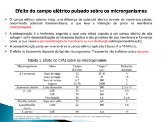 ✓ O campo elétrico externo induz uma diferença de potencial elétrico através da membrana celular,
denominado potencial transmembrana, o que leva a formação de poros na membrana
(eletroporação).
✓ A eletroporação é o fenômeno segundo o qual uma célula exposta a um campo elétrico de alta
voltagem sofre desestabilização da bicamada lipídica e das proteínas de sua membrana e formando
poros, o que causa a permeabilização da membrana ou sua destruição (eletropermeabilização).
✓ A permeabilização pode ser reversível se o campo elétrico aplicado é baixo (1 a 10 kV/cm).
✓ O efeito do tratamento depende do tipo de microrganismo. Tratamento não é efetivo contra esporos.
Efeito do campo elétrico pulsado sobre os microrganismos
Tabela 1. Efeito do CPAI sobre os microrganismos
 