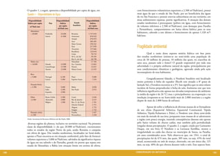 O quadro 1, a seguir, apresenta a disponibilidade per capita de água, em                          com fornecimentos volumétricos superiores a 2.500 m³/hab/ano), possui
      Quadro 1 - Disponibilidade de Água                                                                mais água do que o estado de São Paulo, por ser beneficiária das águas
                                                                                                        do rio São Francisco e possuir reservas subterrâneas em seu território, em
      Disponibilidade                        Disponibilidade                         Disponibilidade    áreas sedimentares esparsas, porém significativas. A situação dos demais
      hídrica per capita          País           hídrica            Estado               hídrica        estados nordestinos é preocupante (pobres em água, com fornecimento
                                                                   brasileiro
         m³/hab./ano                            per capita                              per capita      de volumes inferiores a 2.500 m³/hab/ano), com destaque para Paraíba
                                              m3/hab./ano                             m3/hab./ano
                                                                                                        e Pernambuco, campeoníssimos em baixa oferta hídrica para os seus
          Abundante
          > 20.000            Finlândia           22.600          Roraima              1.747.010
                                                                                                        habitantes, cabendo a este último o fornecimento de apenas 1.320 m³/
                              Suécia              21.800          Amazonas               878.929        hab/ano.
                                                                  Amapá                  678.929
                                                                  Acre                   369.305
                                                                  Mato Grosso            258.242
                                                                  Pará
                                                                  Tocantins
                                                                                         217.058
                                                                                         137.666
                                                                                                        Fragilidade ambiental
                                                                  Rondônia               132.818
                                                                  Goiás                   70.753        	        Qual a razão dessa suposta miséria hídrica em boa parte
                                                                  M.G. do Sul             39.185        dos estados nordestinos (estima-se no semi-árido uma população de
                                                                  Rio G. do Sul           20.798        cerca de 20 milhões de pessoas, 10 milhões das quais, no exacerbar de
          Muito rico                                              Maranhão                17.184
          > 10.000            Irlanda             14.000          Sta. Catarina           13.662
                                                                                                        uma seca, passam sede e fome)? O grande responsável por toda essa
                              Luxemburgo          12.500          Paraná                  13.431        adversidade é o próprio ambiente natural da região, principalmente por
                              Áustria             12.000          Minas Gerais            12.325        seus condicionantes climáticos e geológicos, agravado ainda pela ação
                                                                                                        inconseqüente de seus habitantes.
          Rico
          > 5.000             Portugal            6.100           Piauí                    9.608
                              Grécia              5.900           Espírito Santo           7.235        	         Geograficamente falando, o Nordeste brasileiro está localizado
                                                                                                        muito próximo à linha do equador (Recife está situado a 8° graus de
          Situação limite                                                                               latitude Sul, e Fortaleza encontra-se a 3º). Isso significa que os raios solares
          > 2.500             França              3.600           Bahia                    3.028
                                                                                                        incidem de forma perpendicular à linha do solo, fenômeno este que tem
                              Itália              3.300           São Paulo                2.913
                              Espanha             2.900                                                 influência significativa não apenas nas elevadas temperaturas do ambiente
                                                                                                        (a média da região é de 26 °C) mas, e principalmente, na evaporação e na
          Pobre               Reino Unido         2.200           Ceará                    2.436        insolação (evaporam-se no Semi-árido mais de 2.000 mm/ano e a região
          <2.500              Alemanha            2.000           Rio de Janeiro           2.315
                                                                                                        dispõe de mais de 2.800 horas de sol/ano).
                              Bélgica             1.900           Rio. G. do Norte         1.781
                                                                  Distrito Federal         1.751
                                                                  Alagoas                  1.752        	         Apesar de sofrer a influência de diversas massas de ar formadoras
                                                                  Sergipe                  1.743        de seu clima (Equatorial Atlântica, Equatorial Continental, Tépida
          Situação crítica                                        Paraíba                  1.437        Atlântica, Tépida Kalaariana e Polar), o Nordeste tem clima semi-árido
          <1.500                                                  Pernambuco               1.320
                                                                                                        em mais da metade de sua área, porquanto essas massas de ar adentrarem
      Fonte: Secretaria de Recursos Hídricos de São Paulo, 2000                                         a região com pouca energia, trazendo conseqüências danosas não apenas
       diversas regiões do planeta, inclusive no território nacional. Na primeira                       pelo baixo volume de chuvas caídas, mas também pela periodicidade
      classe de disponibilidade (> do que 20.000 m³/hab/ano), encontramos                               irregular dessas precipitações. O quadro 2, a seguir, citado por Guimarães
      todos os estados da região Norte do país, sendo Roraima o campeão                                 Duque, em seu livro O Nordeste e as Lavouras Xerófilas, mostra a
      em oferta de água. Dos estados nordestinos, localizados no Semi-árido,                            irregularidade na caída das chuvas no município de Souza, na Paraíba,
      apenas o Piauí encontra-se em situação confortável, pelo fato de fornecer                         em anos considerados secos. Nele observa-se que, em 1941, o total de
      volumes superiores a 5.000 m³/hab/ano, advindos da significativa riqueza                          precipitações foi de 674 mm, das quais, 309 mm, ou seja, 45% do total
      de água em seu subsolo e do Parnaíba, grande rio perene que separa este                           anual, acontecendo no mês de março, chovendo, em um único dia, 125
      estado do Maranhão; a Bahia (em situação limite em termos de oferta,                              mm, ou seja, 40% do que choveu durante todo o mês. Esse aspecto bem


106                                                                                                    CONSER V A ÇÃ O D A NATU R EZ A                                                     107
 
