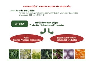 PRODUCCIÓN Y COMERCIALIZACIÓN EN ESPAÑA

Real Decreto 3484/2000
       Normas de higiene para la elaboración, distribución y comercio de comidas
       preparadas. BOE 11, 1435-1441



                         Marco normativo propio
    AFHORLA
                    Productos Mínimamente Procesados




             Guía                                    Sistema autocontrol
  Buenas Prácticas Producción                        Salubridad productos
 