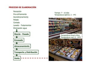 PROCESO DE ELABORACIÓN

   Recepción
                                Tiempo: 7 - 10 días
   Pre-enfriamiento             Temperatura óptima: 2 - 4ºC
   Acondicionamiento
   Pelado
   Cortado
   Lavado - Tratamientos
   Eliminación agua


    Mezcla - Pesado
                                       Temperatura lineal crítica
                                       Temperatura real: 8 - 10ºC
    Envasado


    Almacenamiento


    Transporte y Distribución


    Venta
 