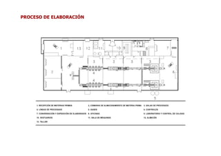 PROCESO DE ELABORACIÓN
 