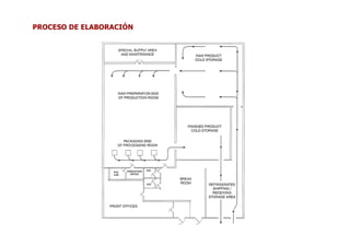 PROCESO DE ELABORACIÓN
 