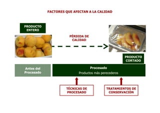 FACTORES QUE AFECTAN A LA CALIDAD



PRODUCTO
 ENTERO

                       PÉRDIDA DE
                        CALIDAD




                                                       PRODUCTO
                                                        CORTADO

Antes del                           Procesado
Procesado                  Productos más perecederos



                     TÉCNICAS DE            TRATAMIENTOS DE
                     PROCESADO               CONSERVACIÓN
 