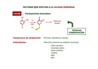 FACTORES QUE AFECTAN A LA CALIDAD SENSORIAL


COLOR        Pardeamiento Enzimático
        OH                 O
                OH   Cu        O
                                            Polímeros
                                             pardos
                     PPO
        R            O2    R
                                                                   TÉCNICAS
                                                                 CONSERVACIÓN

Temperatura de refrigeración   Minimizar velocidad de reacción

Antioxidantes                  Reducción productos de oxidación (quinonas)
                                      -   Ácido ascórbico
                                      -   Ascorbato sódico
                                      -   Ácido eritórbico
                                      -   Cisteína
                                      -   BHA
                                      -   BHT
 
