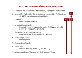 MEZCLA DE LECHUGAS MÍNIMAMENTE PROCESADAS

1. Selección de variedades, Recolección, Transporte refrigerado
                                                                      ZS
2. Recepción, Selección, Eliminación no comestible, Enfriamiento
        10-12ºC, cuchillos manuales afilados

3. Cortado                                                      4ºC   ZL
        mecánico con cuchillas

4. Lavado/Higienización
        inmersión agua + hipoclorito sódico (100 ppm, pH 6,5)
        2 min, 5-10 l agua/kg producto

5. Tratamientos antipardeamiento
        ácido ascórbico 2-5%, ácido cítrico 2-5%

6. Eliminación agua
        centrifugación

7. Mezcla, Dosificación

8. Envasado
        vertical (bolsas), 1-3% O2, 5-10% CO2

9. Almacenamiento, Transporte, Distribución, Venta
 