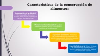 CONSERVACIÓN DE ALIMENTOS FORO COLABORATIVO IUV | PPTX