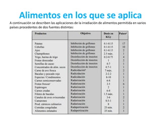 Conservación de alimentos por irradiación | PPTX