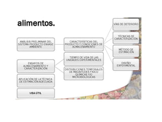 Conservación de alimentos por irradiación | PPTX