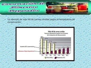 • Un ejemplo de vida útil de carnes cocidas según la temperatura de
  conservación:
 