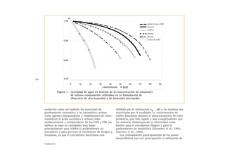 oxidación como así también las reacciones de
pardeamiento enzimático y no enzimático; actúan
como agentes blanqueadores y estabilizantes de color;
estabilizan el ácido ascórbico y actúan como
antibacterianos y antimicóticos. En las FAH y FHI, los
sulfitos se usan en cantidades muy bajas
principalmente para inhibir el pardeamiento no
enzimático y para prevenir el crecimiento de hongos y
levaduras, ya que el crecimiento bacteriano está
inhibido por la interacción aw - pH y las enzimas son
inactivadas por el escaldado. La concentración de
sulfito disminuye durante el almacenamiento de estos
productos, aún más rápido y más completamente que
los sorbatos, disminuyendo su efectividad como
barrera para el crecimiento fúngico y para el
pardeamiento no enzimático (Alzamora et al., 1995;
Guerrero et al., 1996).
Los consumidores (principalmente de los países
desarrollados) ven con preocupación la utilización de
14
Fundamentos
0.70
0.80
0.90
1.00
0 10 20 30 40 50 60 70 80 90
concentración % (p/p)
aw
Jarabe de maíz, 42DE
sacarosa
sorbitol
glucosa
glicerol
cloruro de sodio
Figura 1 : Actividad de agua en función de la concentración de soluciones
de solutos comúnmente utilizados en la formulación de
alimentos de alta humedad y de humedad intermedia
 